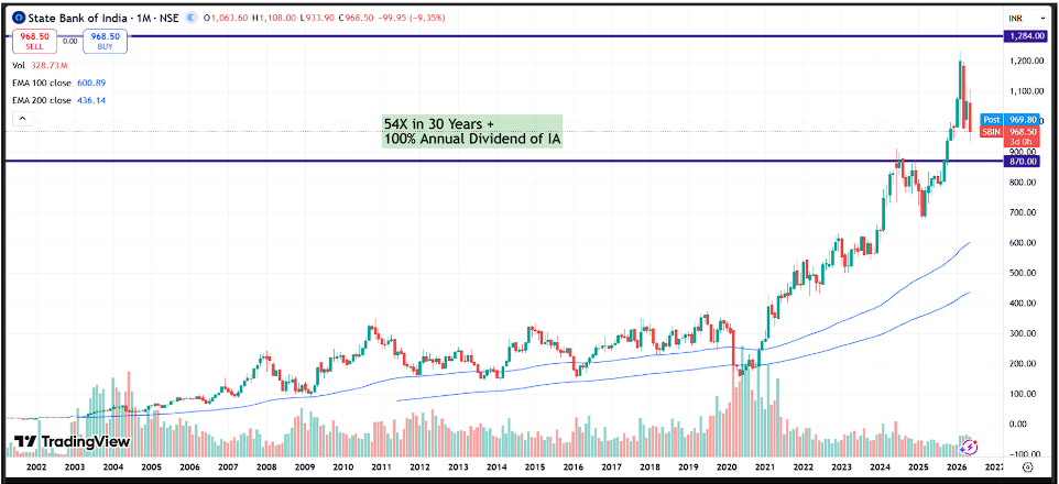State Bank of India (SBIN) Q4 FY26 Analysis: Historic Asset Quality vs. Unrelenting Margin Pressures